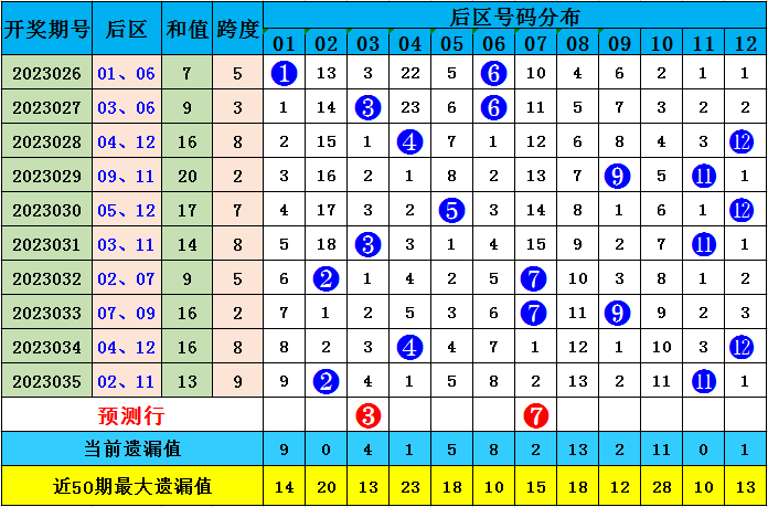 新澳天天開彩資料大全,動態解釋詞匯_RemixOS15.34